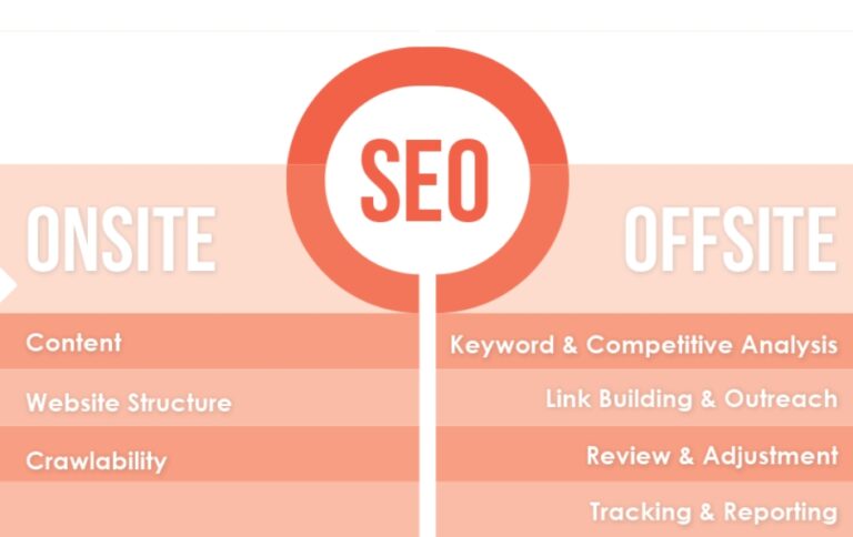 Offsite SEO and Onsite Technic SEO